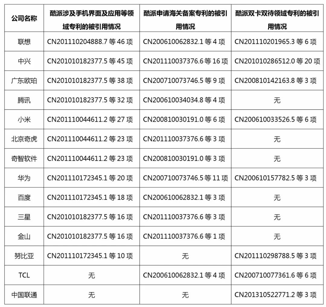 酷派的“手筋”—淺析酷派訴小米專利侵權(quán)案