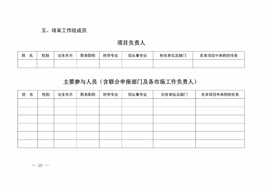 國知局：2018年「知識產(chǎn)權(quán)保護規(guī)范化培育市場」遴選申報工作