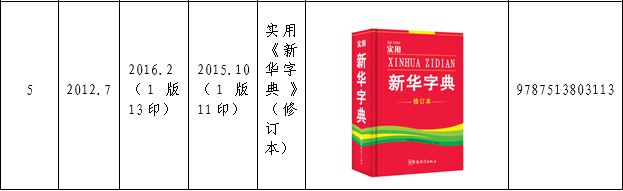 認(rèn)為商務(wù)印書館「新華字典」為未注冊馳名商標(biāo)，法院判定華語出版社侵犯商標(biāo)權(quán)及不正當(dāng)競爭