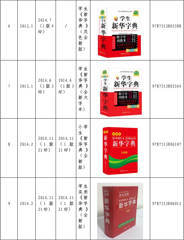 認(rèn)為商務(wù)印書館「新華字典」為未注冊馳名商標(biāo)，法院判定華語出版社侵犯商標(biāo)權(quán)及不正當(dāng)競爭