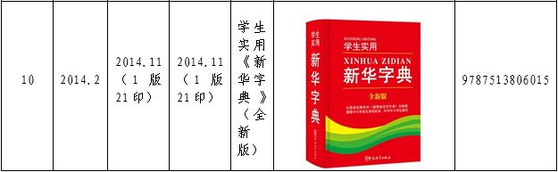 認(rèn)為商務(wù)印書館「新華字典」為未注冊馳名商標(biāo)，法院判定華語出版社侵犯商標(biāo)權(quán)及不正當(dāng)競爭