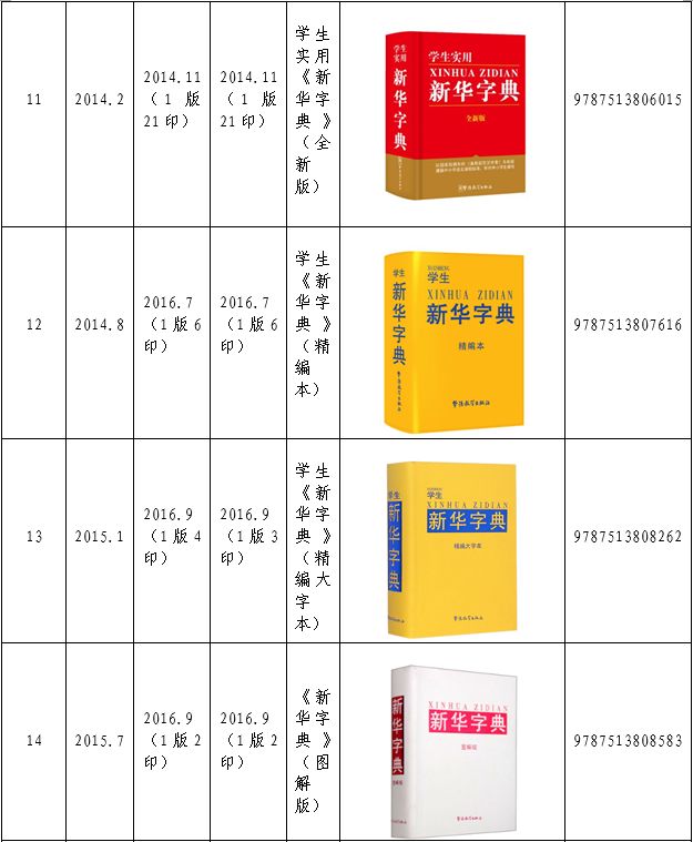 認(rèn)為商務(wù)印書館「新華字典」為未注冊馳名商標(biāo)，法院判定華語出版社侵犯商標(biāo)權(quán)及不正當(dāng)競爭