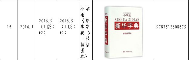 認(rèn)為商務(wù)印書館「新華字典」為未注冊馳名商標(biāo)，法院判定華語出版社侵犯商標(biāo)權(quán)及不正當(dāng)競爭