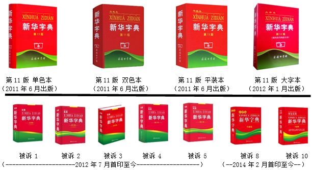 認(rèn)為商務(wù)印書館「新華字典」為未注冊馳名商標(biāo)，法院判定華語出版社侵犯商標(biāo)權(quán)及不正當(dāng)競爭