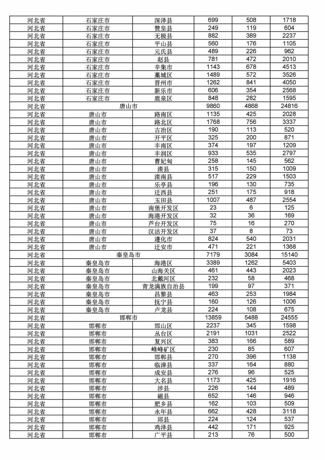 2017年度商標申請量這五個省市最多?。ǜ礁魇∈薪y(tǒng)計詳表）