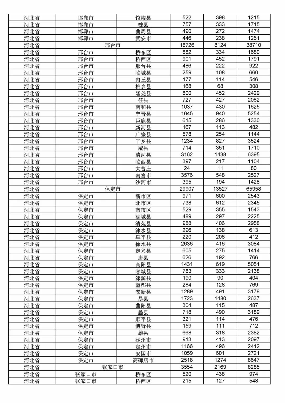 2017年度商標申請量這五個省市最多！（附各省市統(tǒng)計詳表）