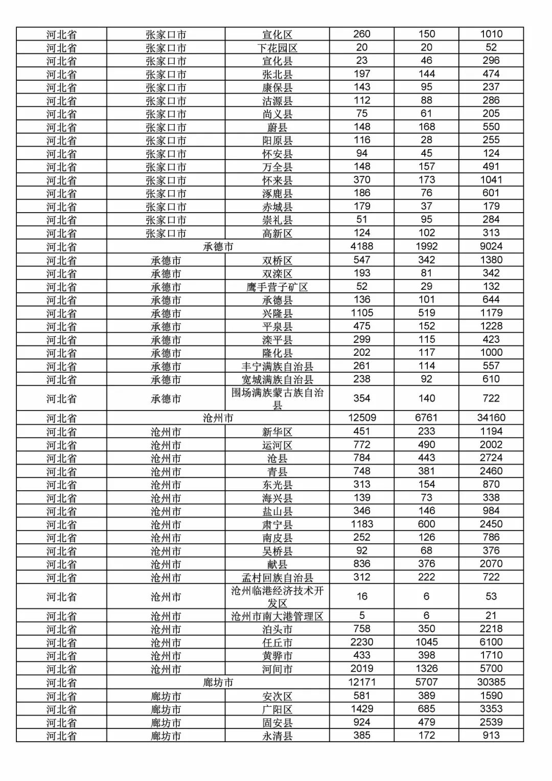 2017年度商標申請量這五個省市最多?。ǜ礁魇∈薪y(tǒng)計詳表）