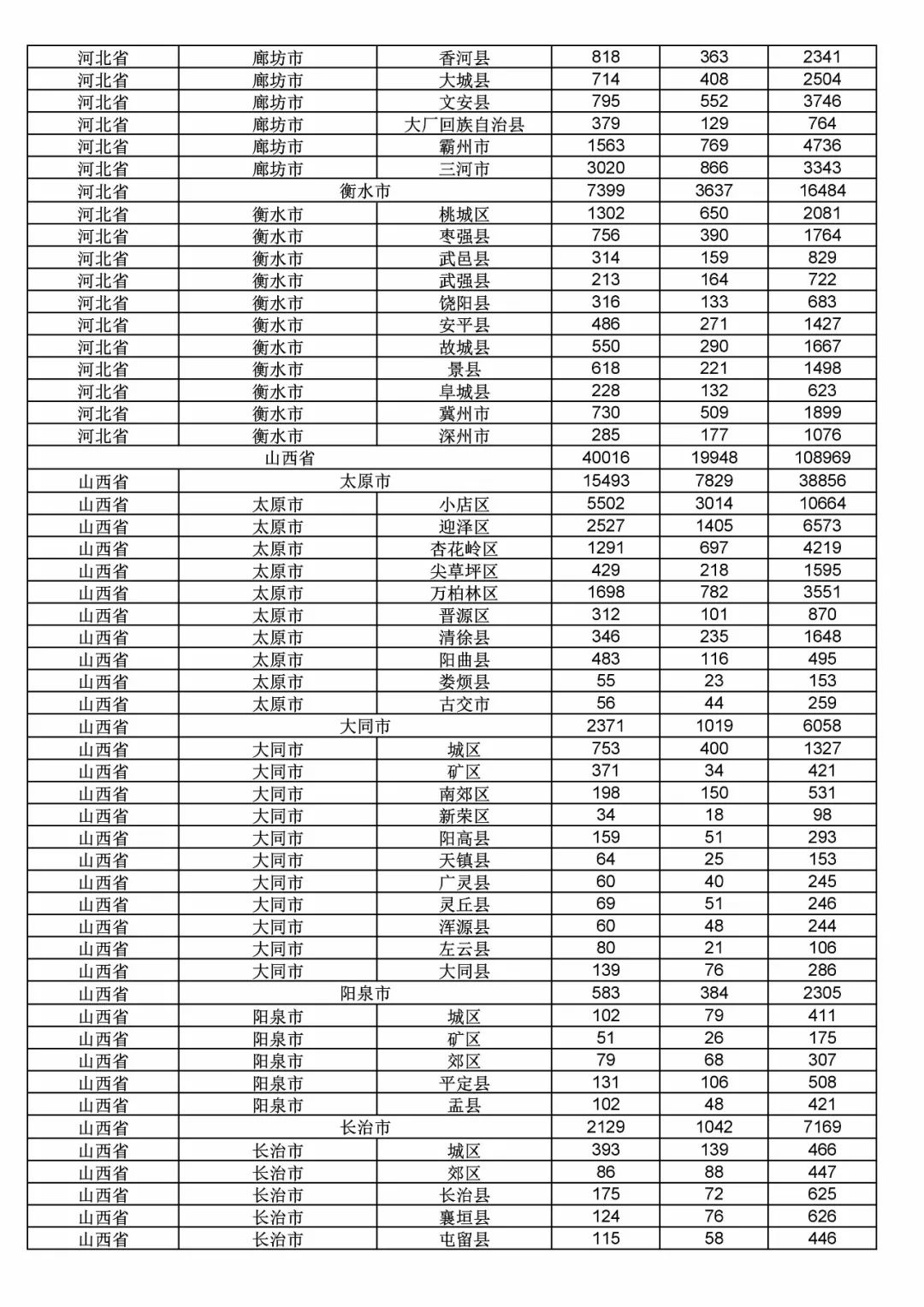 2017年度商標申請量這五個省市最多?。ǜ礁魇∈薪y(tǒng)計詳表）