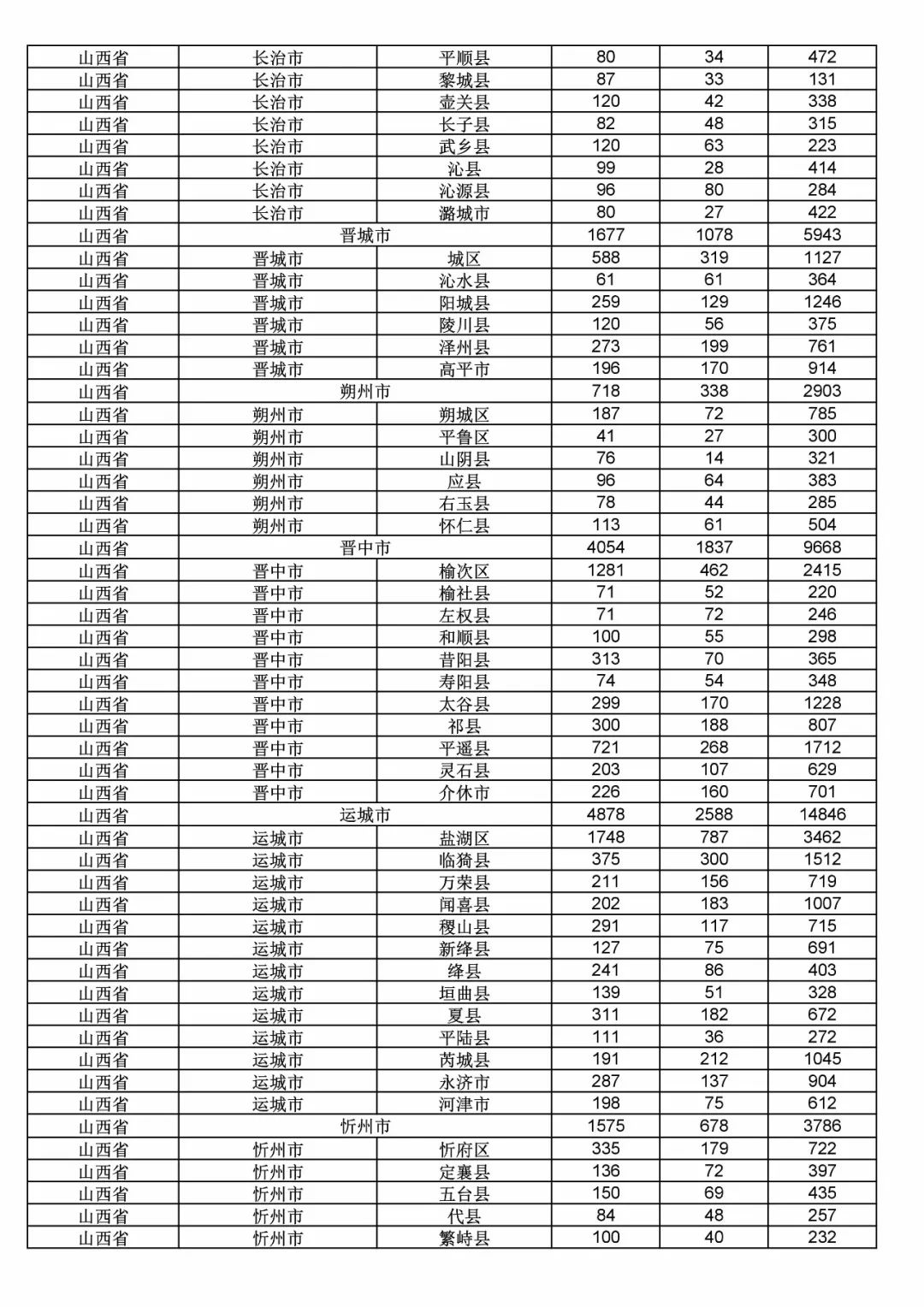 2017年度商標申請量這五個省市最多?。ǜ礁魇∈薪y(tǒng)計詳表）