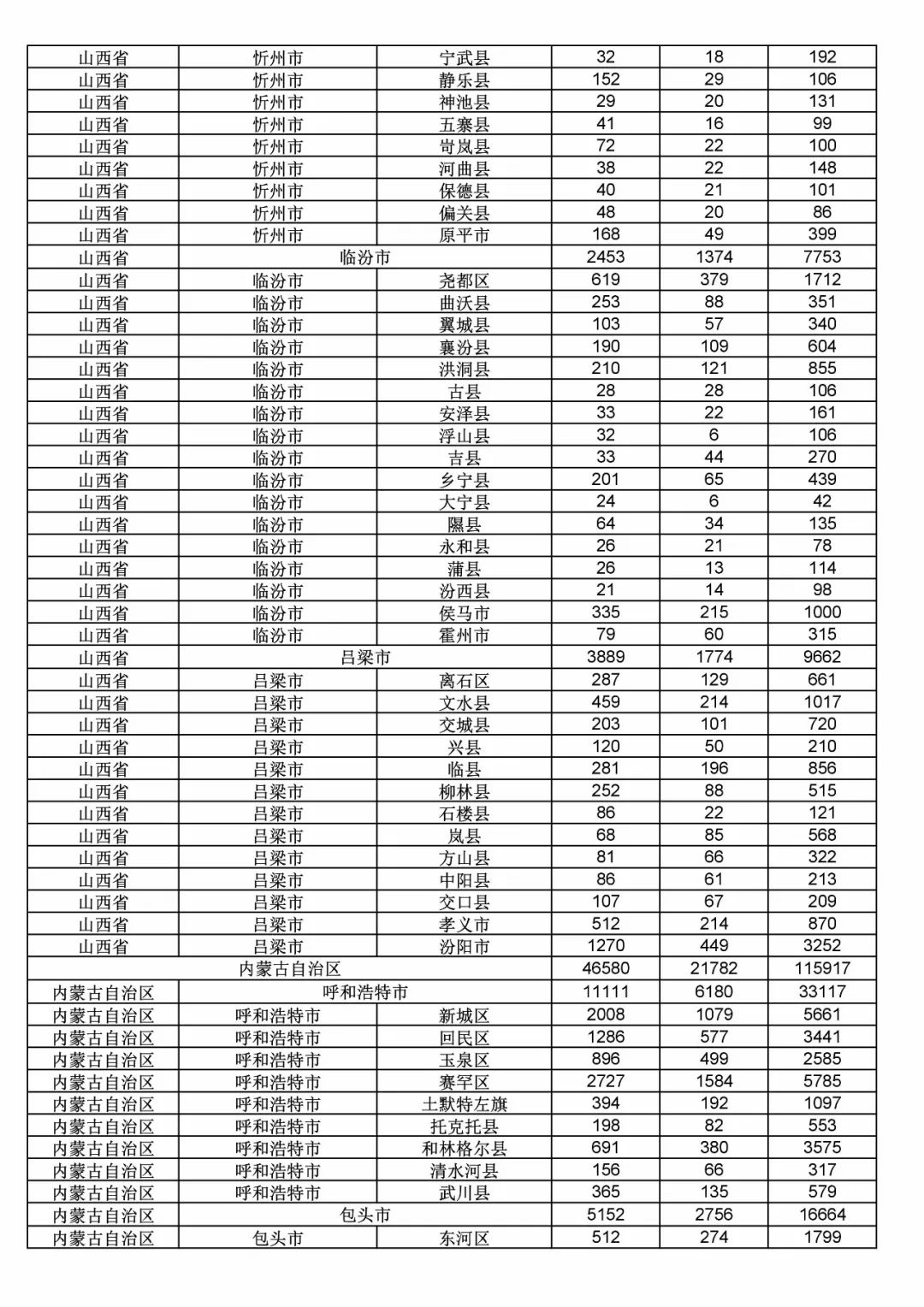 2017年度商標申請量這五個省市最多?。ǜ礁魇∈薪y(tǒng)計詳表）