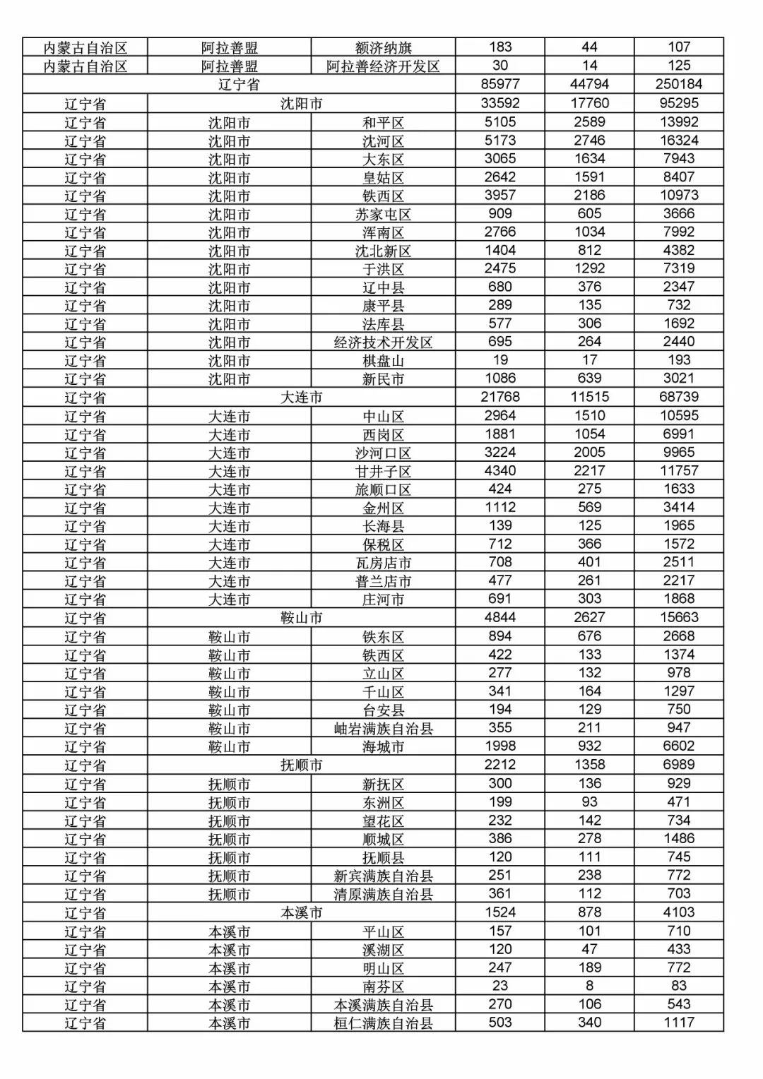 2017年度商標申請量這五個省市最多?。ǜ礁魇∈薪y(tǒng)計詳表）