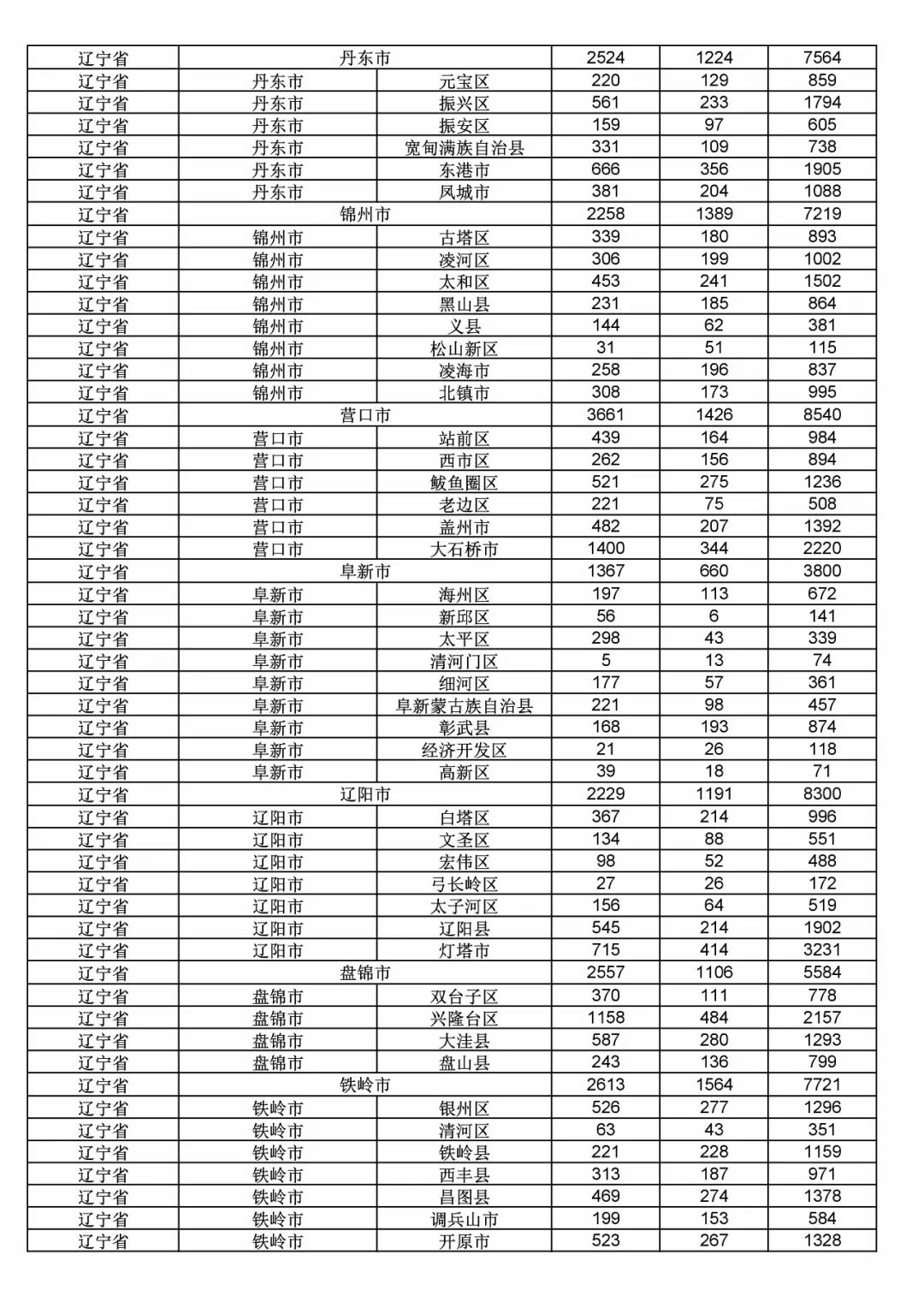 2017年度商標申請量這五個省市最多！（附各省市統(tǒng)計詳表）