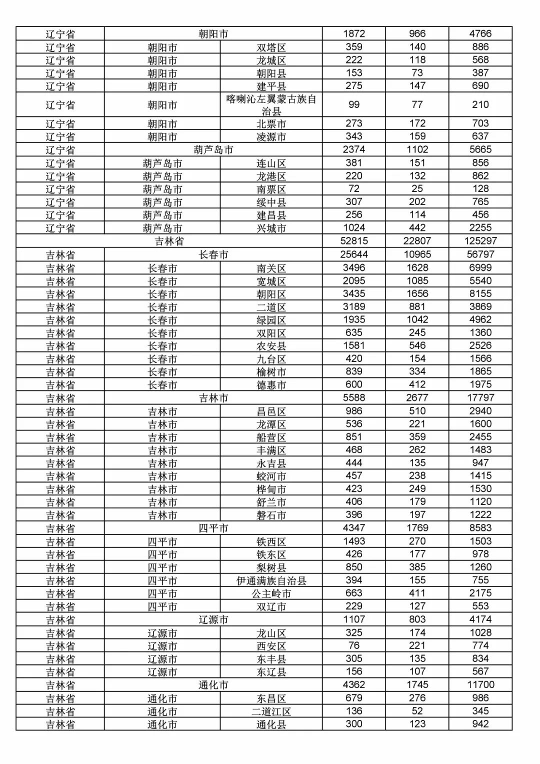 2017年度商標申請量這五個省市最多！（附各省市統(tǒng)計詳表）