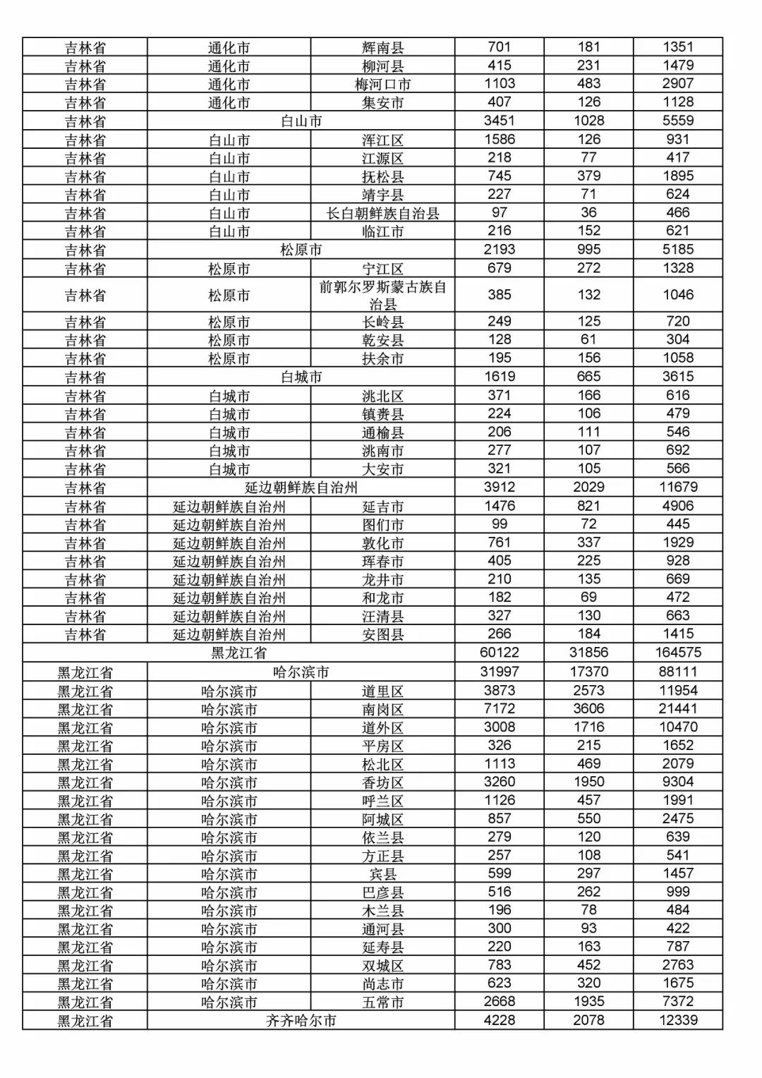 2017年度商標申請量這五個省市最多?。ǜ礁魇∈薪y(tǒng)計詳表）