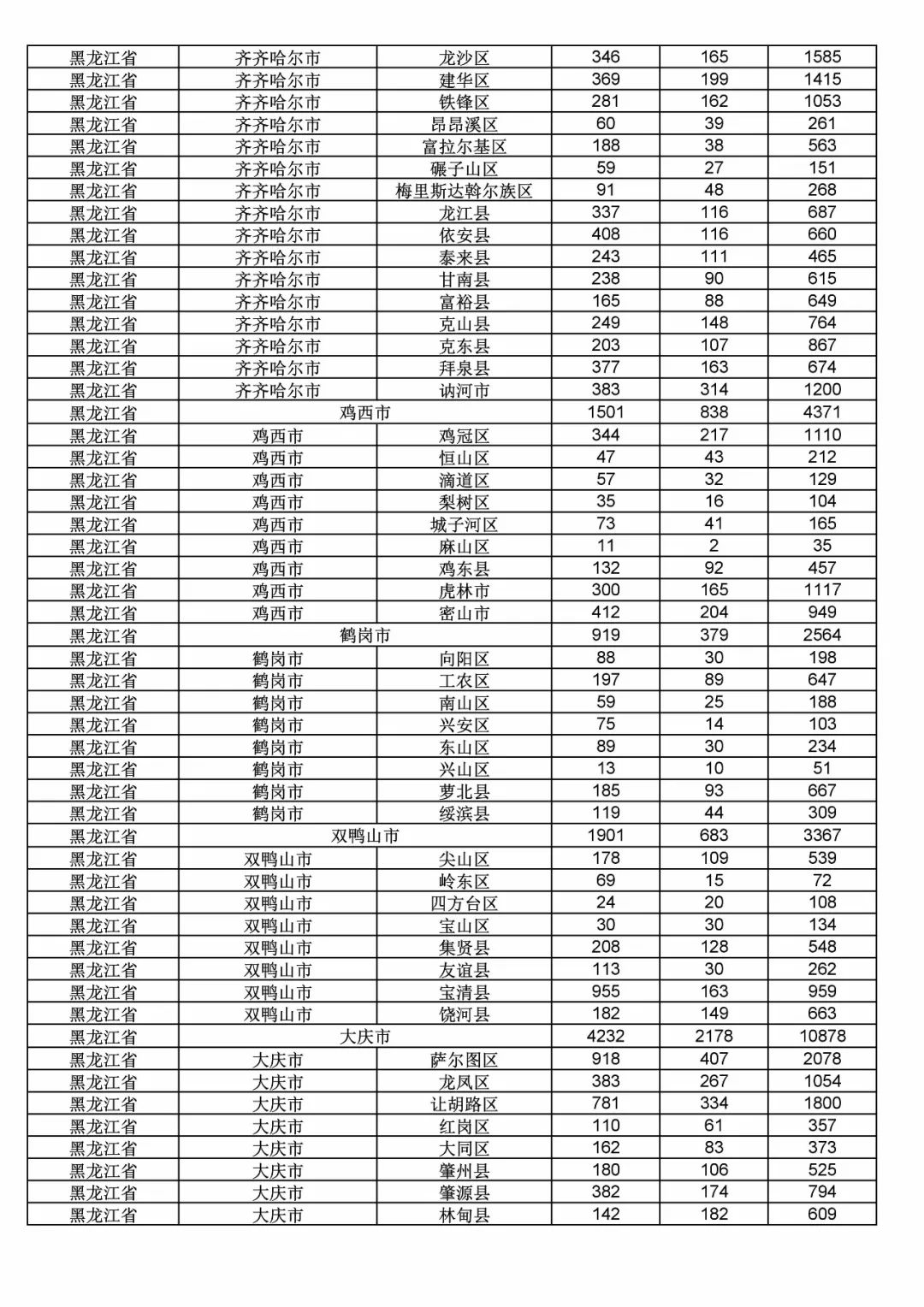 2017年度商標申請量這五個省市最多?。ǜ礁魇∈薪y(tǒng)計詳表）