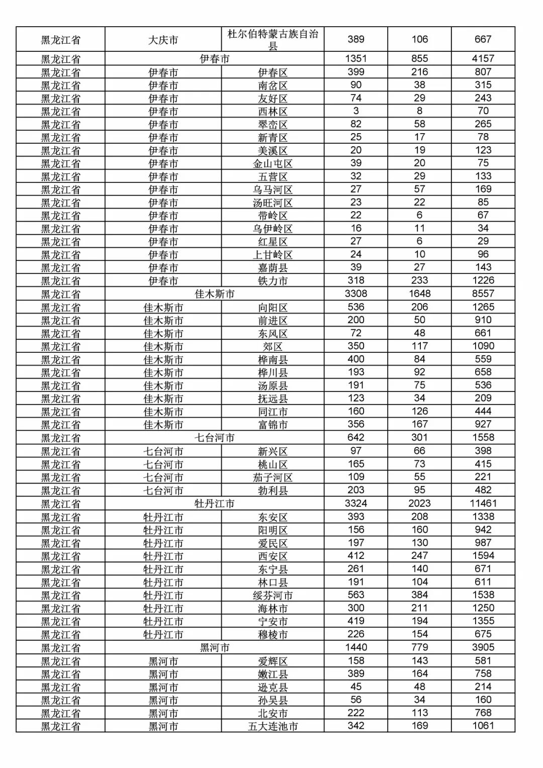 2017年度商標申請量這五個省市最多！（附各省市統(tǒng)計詳表）