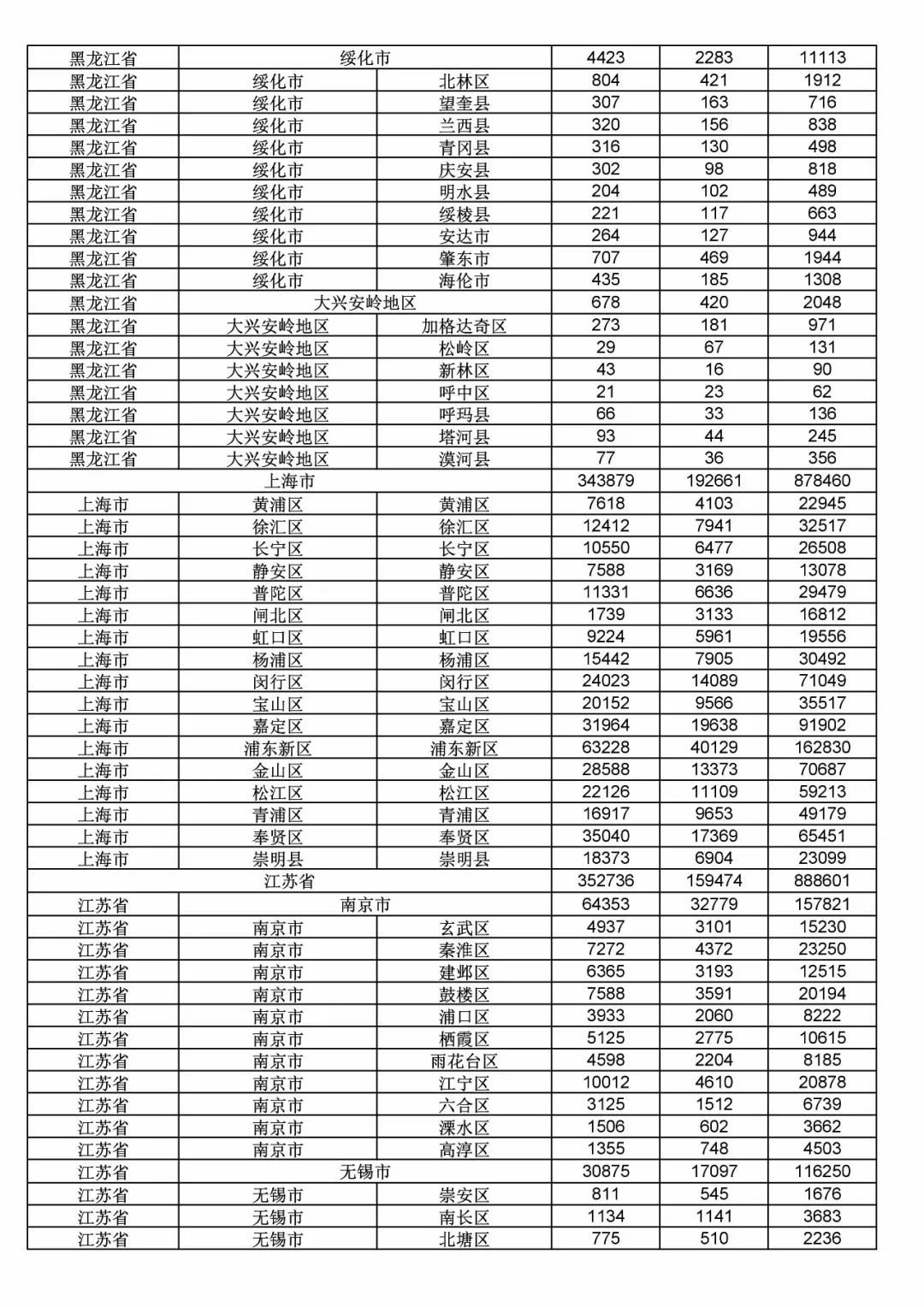 2017年度商標申請量這五個省市最多?。ǜ礁魇∈薪y(tǒng)計詳表）