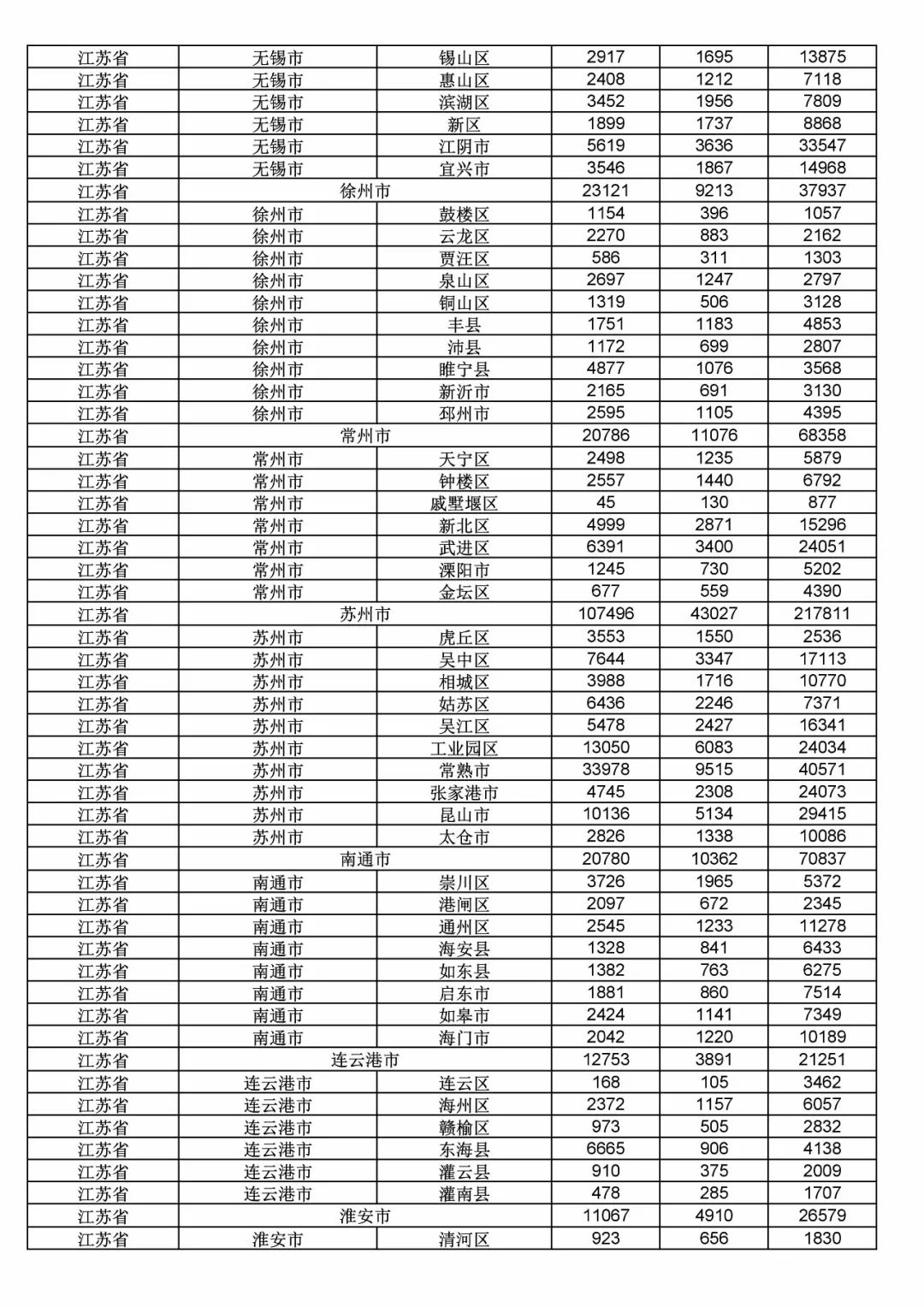 2017年度商標申請量這五個省市最多?。ǜ礁魇∈薪y(tǒng)計詳表）