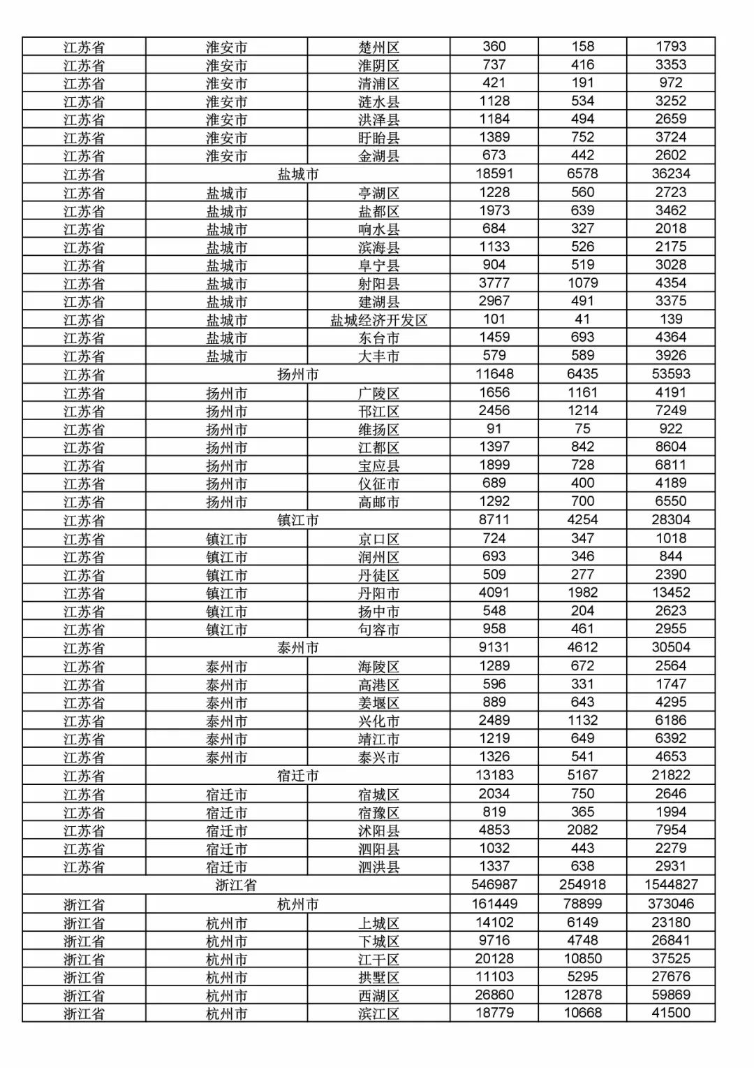 2017年度商標申請量這五個省市最多?。ǜ礁魇∈薪y(tǒng)計詳表）