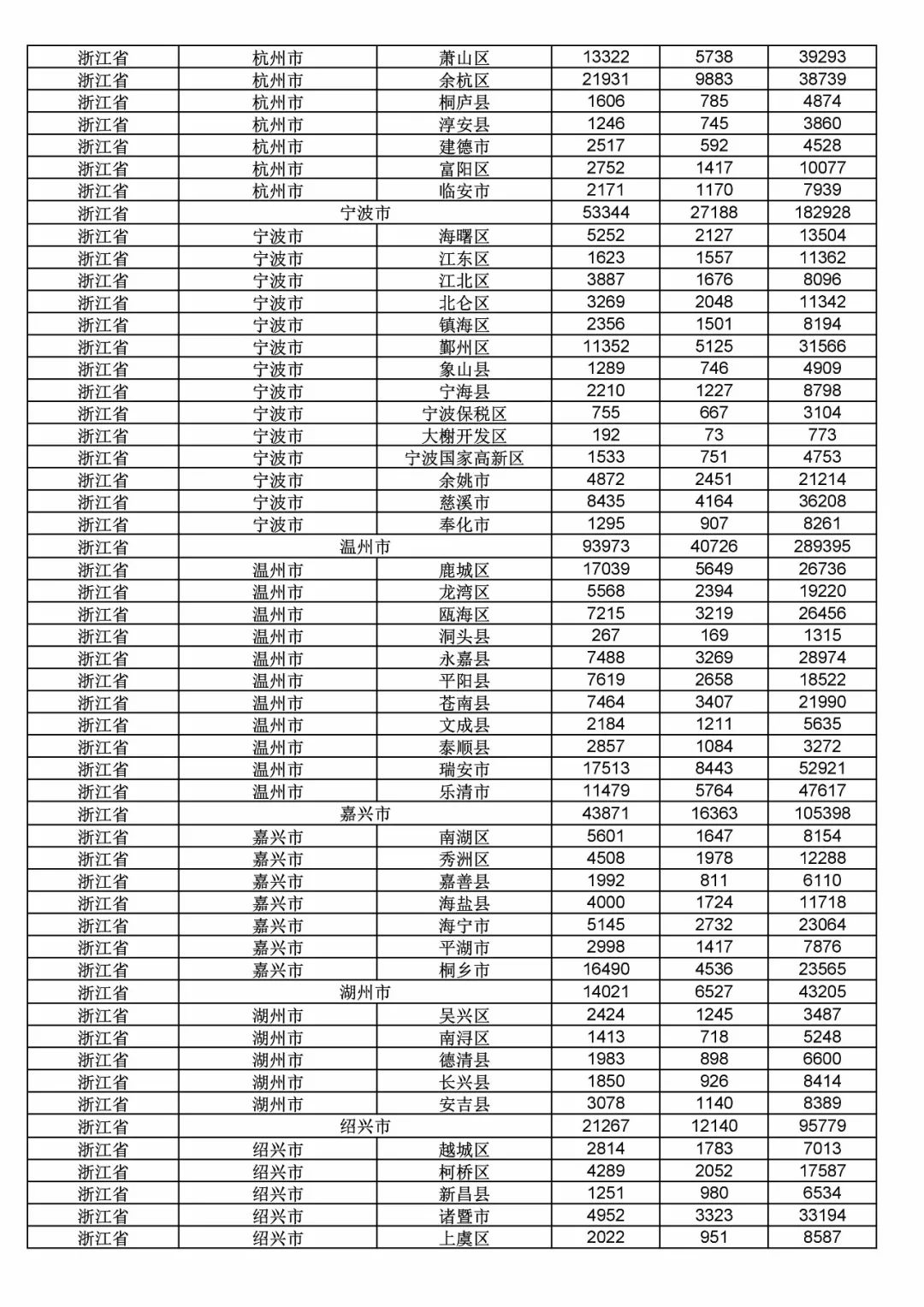 2017年度商標申請量這五個省市最多?。ǜ礁魇∈薪y(tǒng)計詳表）