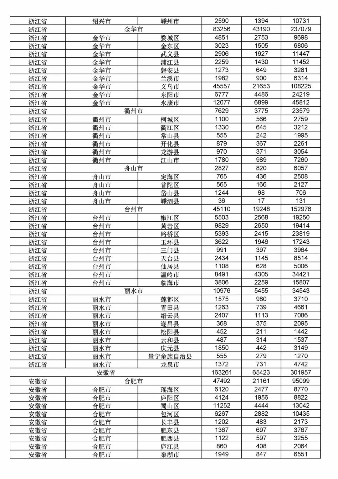 2017年度商標申請量這五個省市最多?。ǜ礁魇∈薪y(tǒng)計詳表）