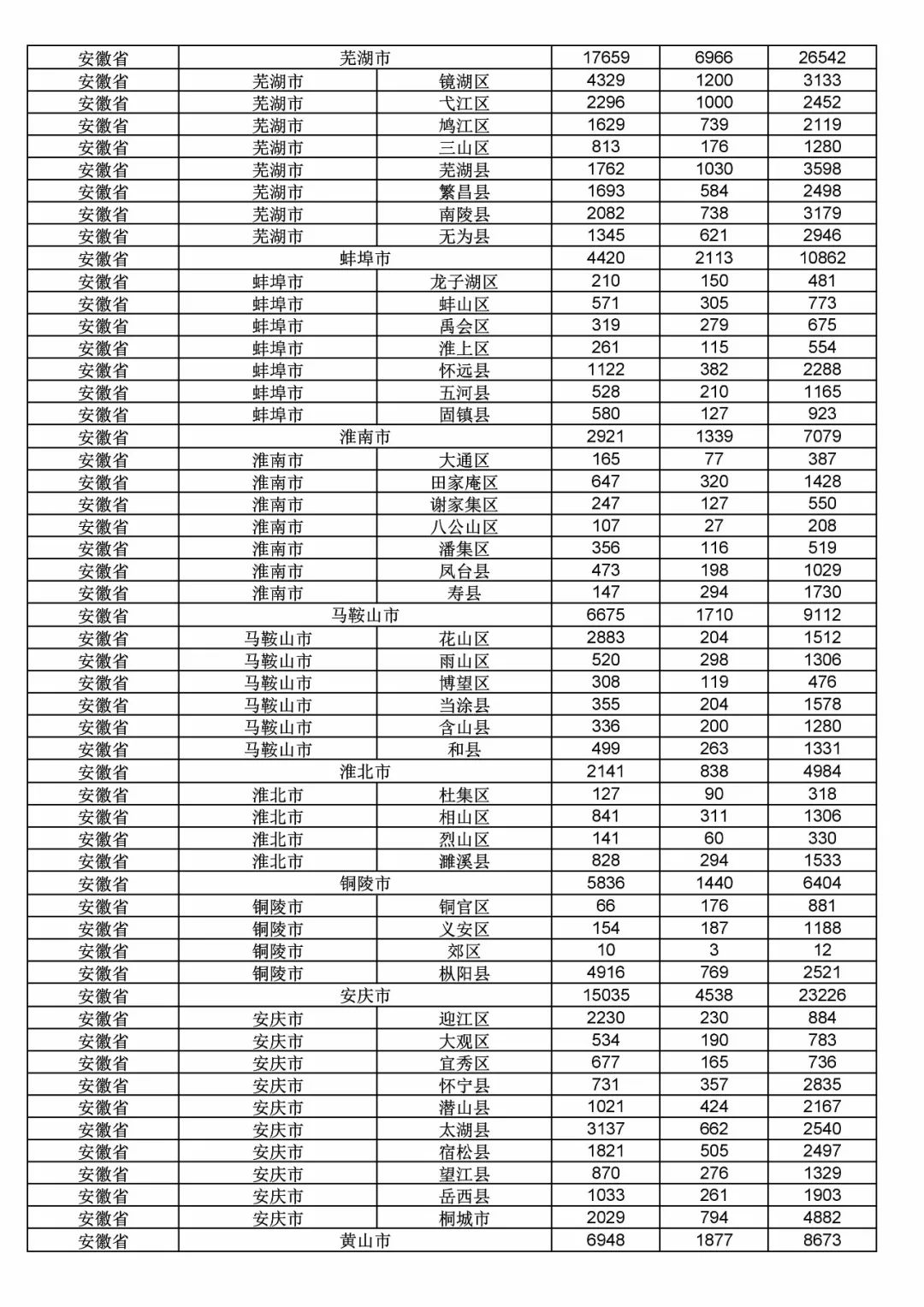 2017年度商標申請量這五個省市最多！（附各省市統(tǒng)計詳表）