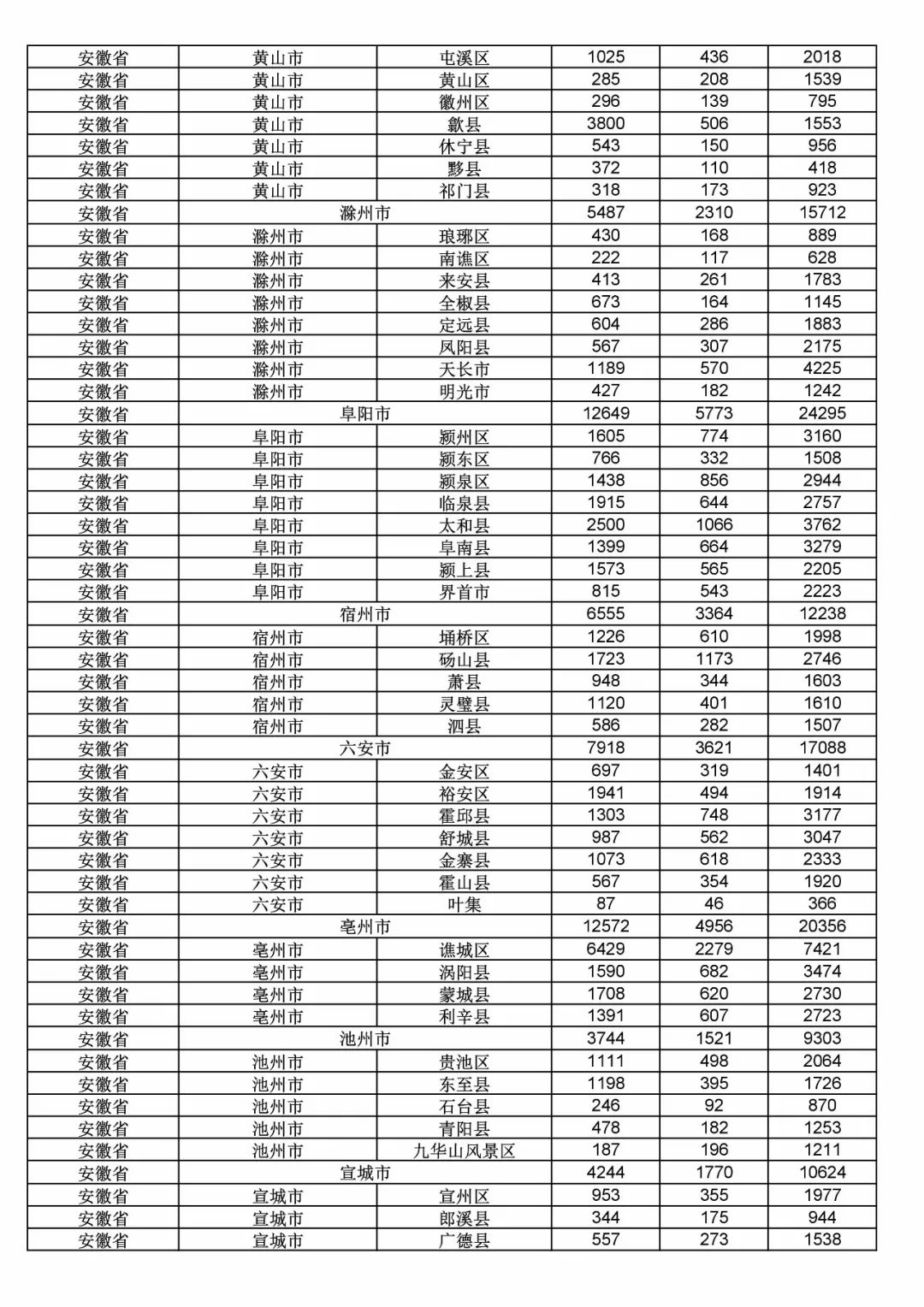 2017年度商標申請量這五個省市最多！（附各省市統(tǒng)計詳表）