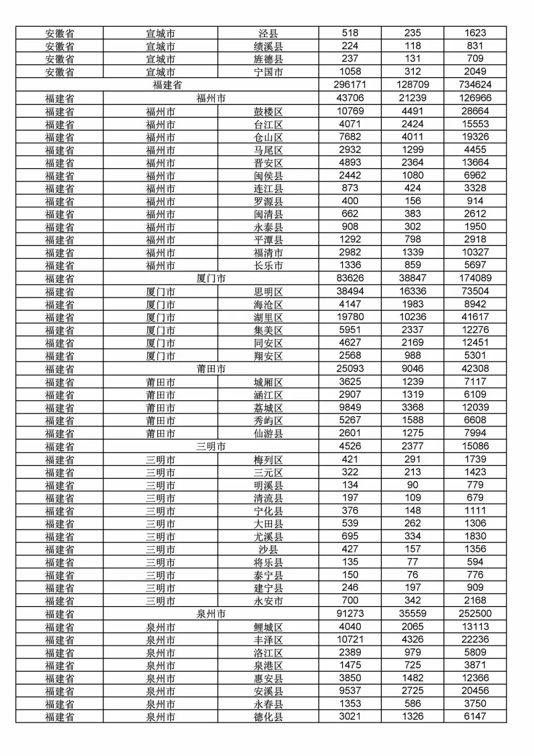 2017年度商標申請量這五個省市最多?。ǜ礁魇∈薪y(tǒng)計詳表）