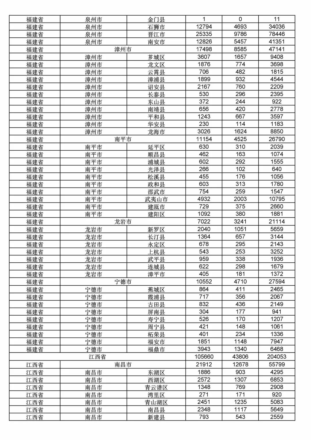 2017年度商標申請量這五個省市最多?。ǜ礁魇∈薪y(tǒng)計詳表）