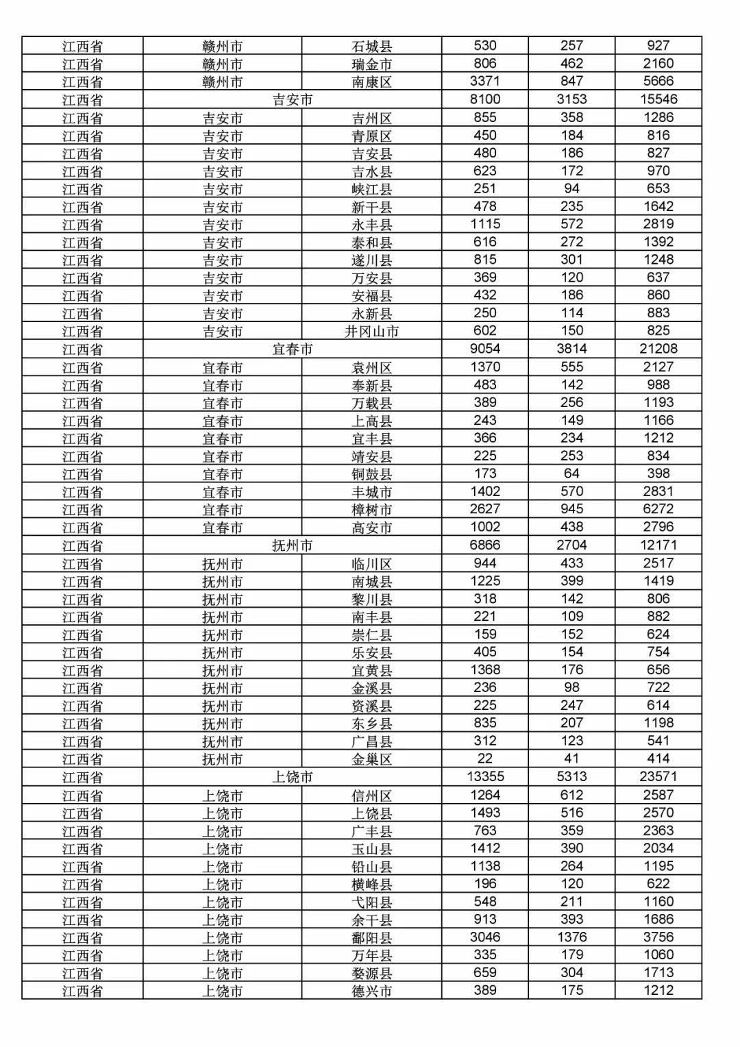 2017年度商標申請量這五個省市最多?。ǜ礁魇∈薪y(tǒng)計詳表）