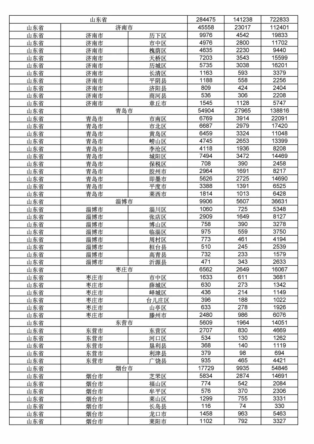 2017年度商標申請量這五個省市最多?。ǜ礁魇∈薪y(tǒng)計詳表）