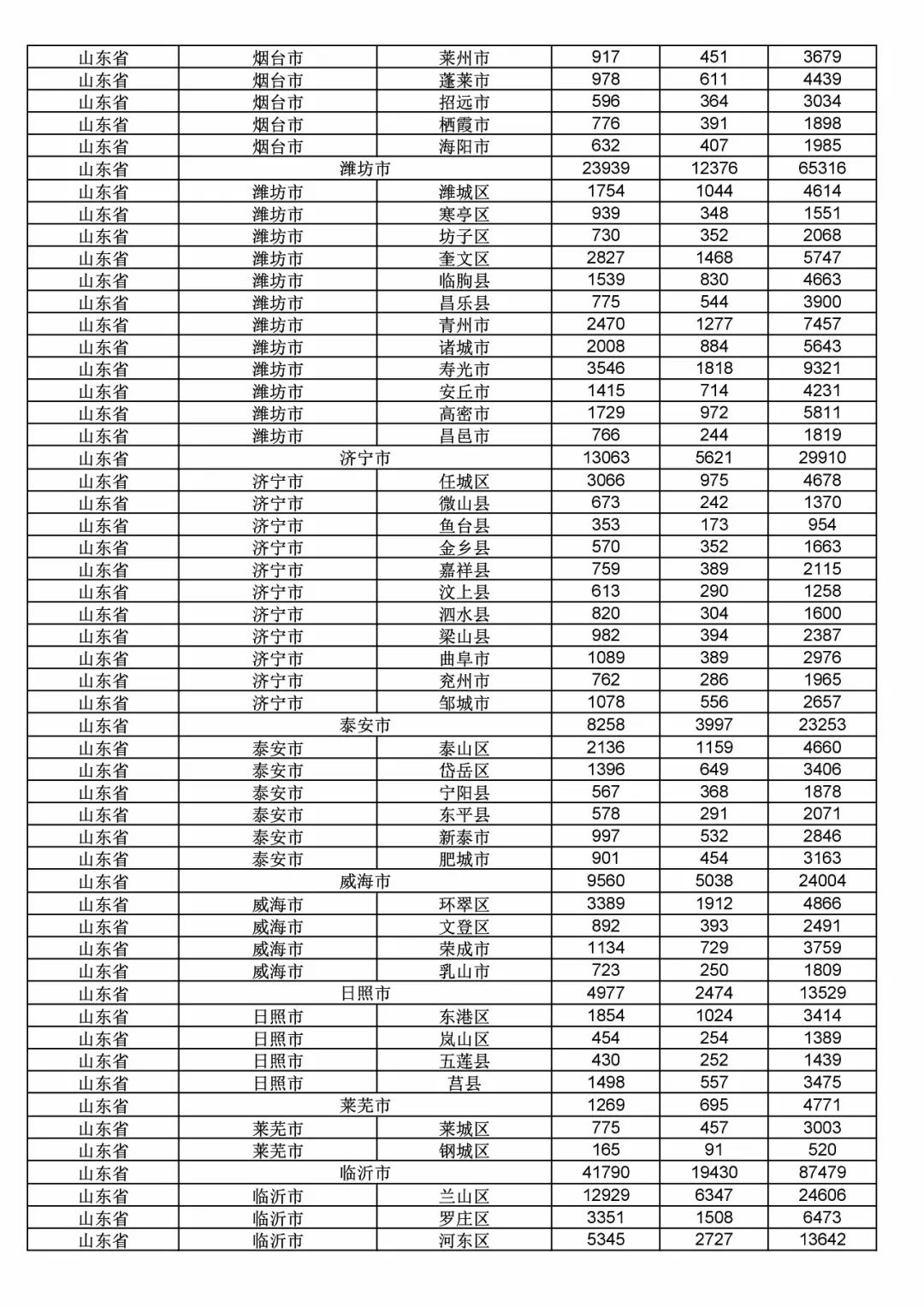 2017年度商標申請量這五個省市最多?。ǜ礁魇∈薪y(tǒng)計詳表）