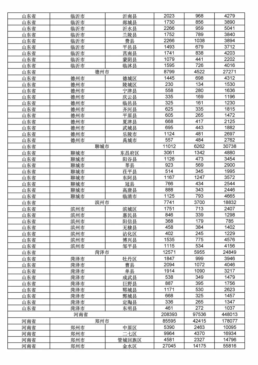 2017年度商標申請量這五個省市最多?。ǜ礁魇∈薪y(tǒng)計詳表）