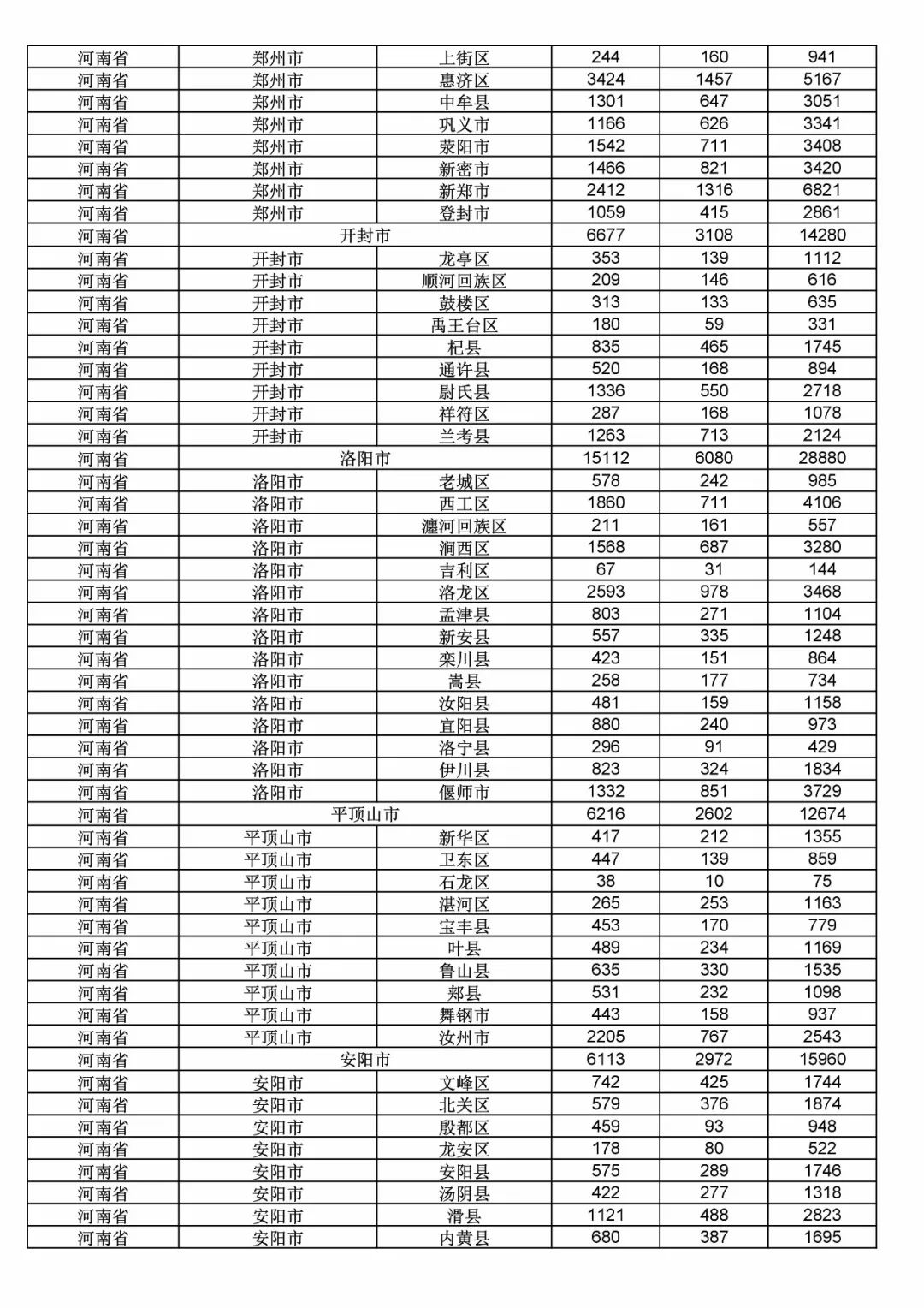 2017年度商標申請量這五個省市最多?。ǜ礁魇∈薪y(tǒng)計詳表）