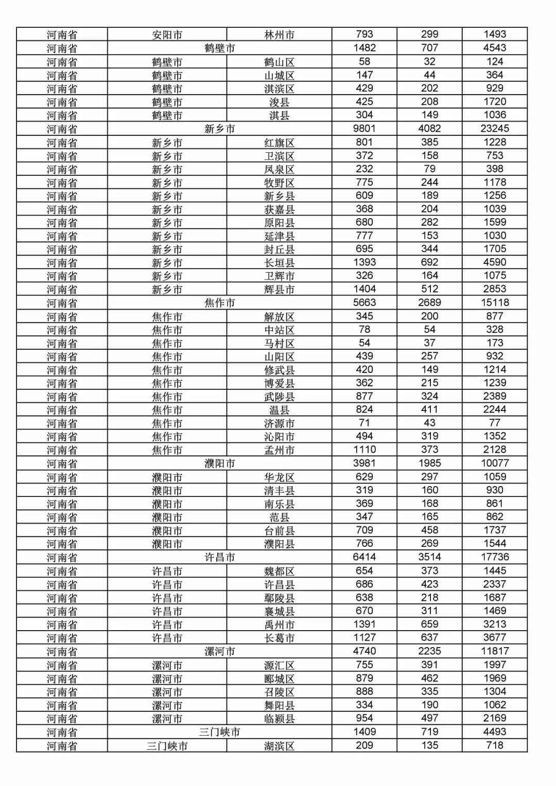 2017年度商標申請量這五個省市最多?。ǜ礁魇∈薪y(tǒng)計詳表）