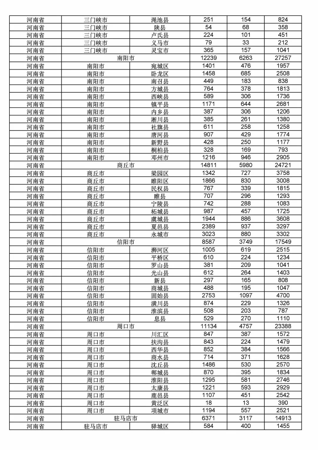 2017年度商標申請量這五個省市最多?。ǜ礁魇∈薪y(tǒng)計詳表）