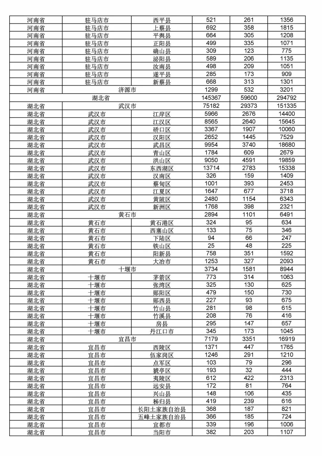 2017年度商標申請量這五個省市最多！（附各省市統(tǒng)計詳表）