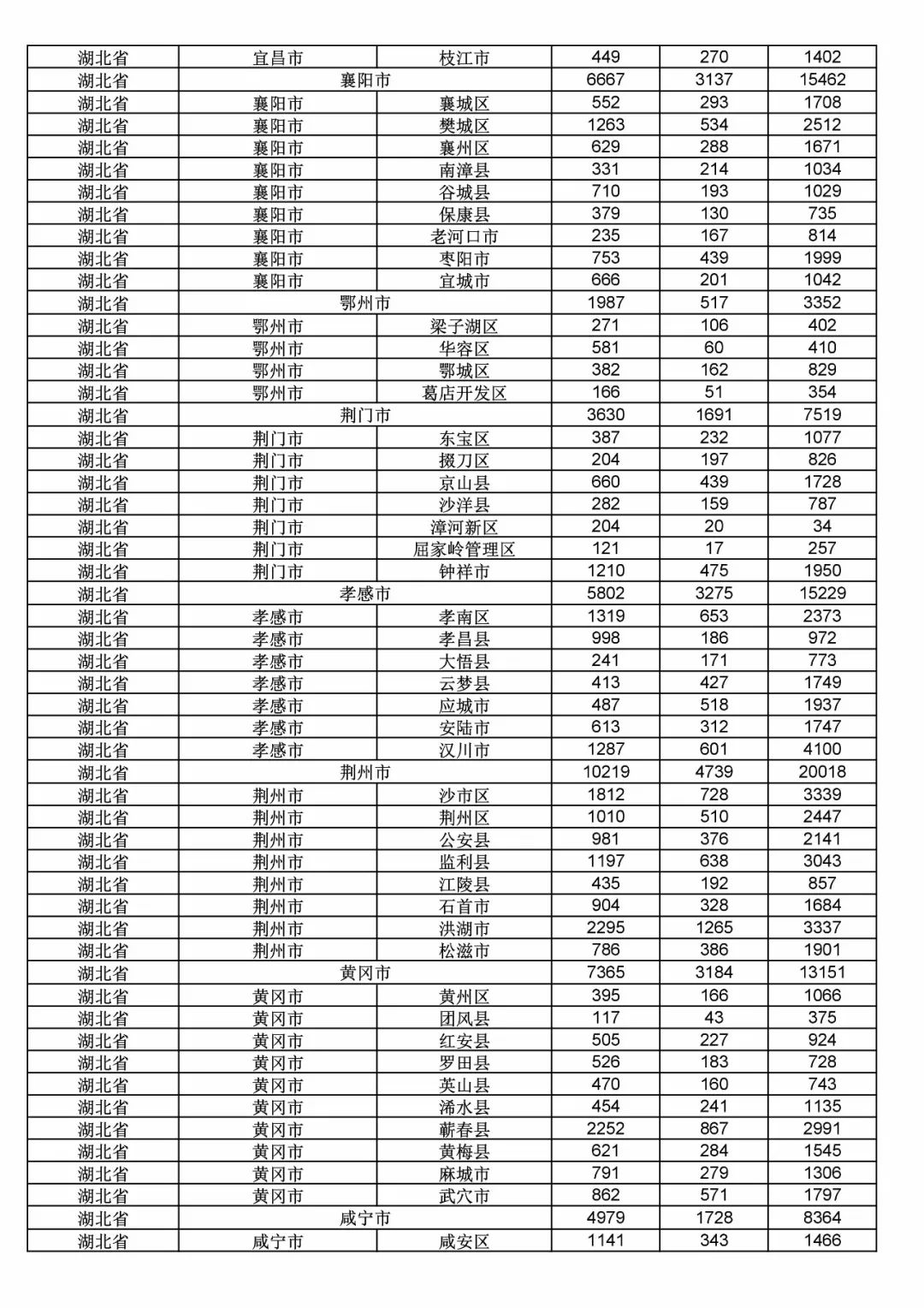 2017年度商標申請量這五個省市最多?。ǜ礁魇∈薪y(tǒng)計詳表）