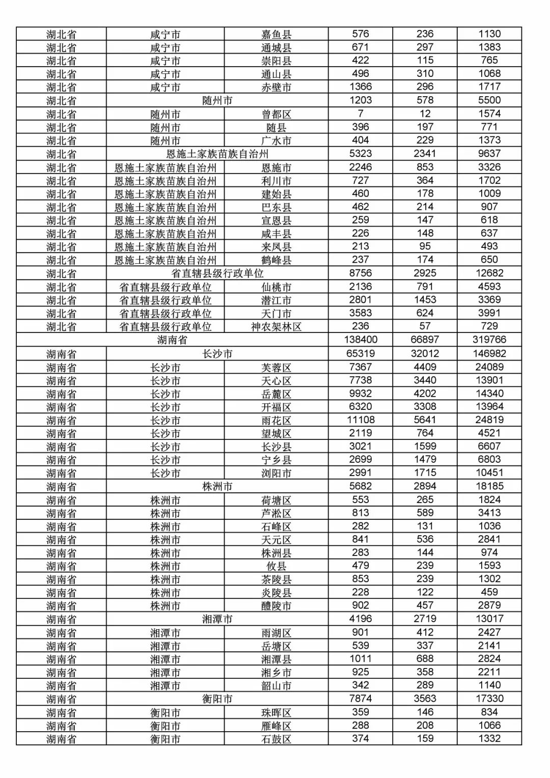 2017年度商標申請量這五個省市最多?。ǜ礁魇∈薪y(tǒng)計詳表）