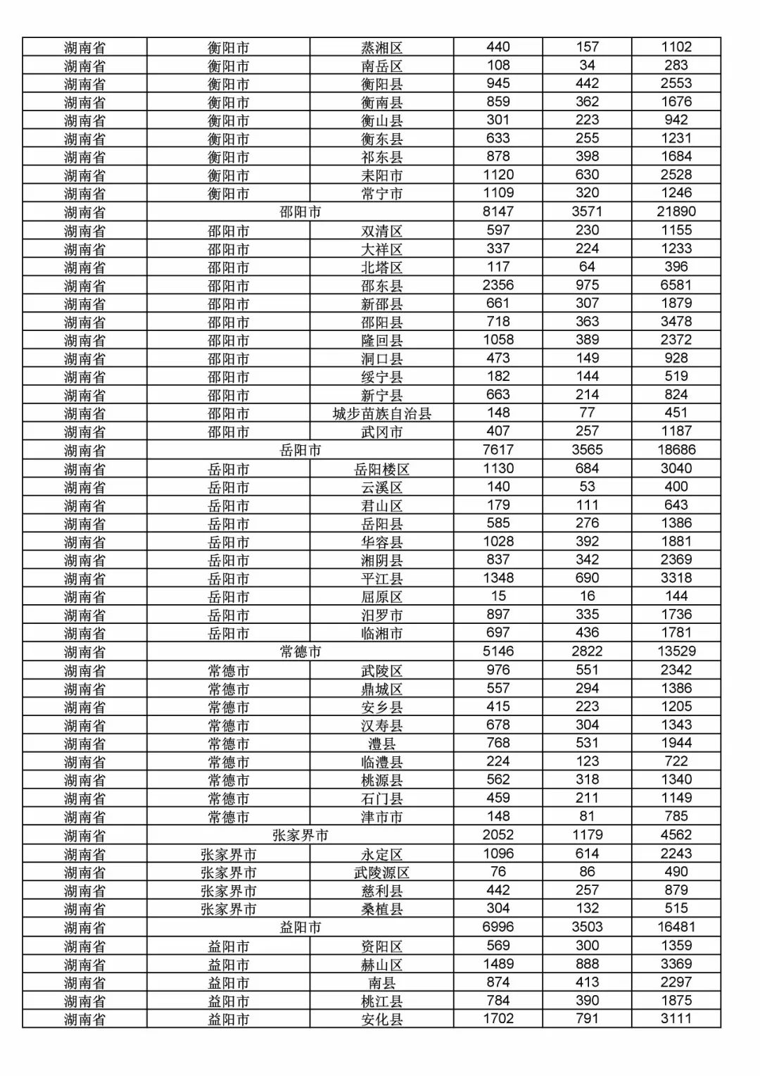 2017年度商標申請量這五個省市最多?。ǜ礁魇∈薪y(tǒng)計詳表）