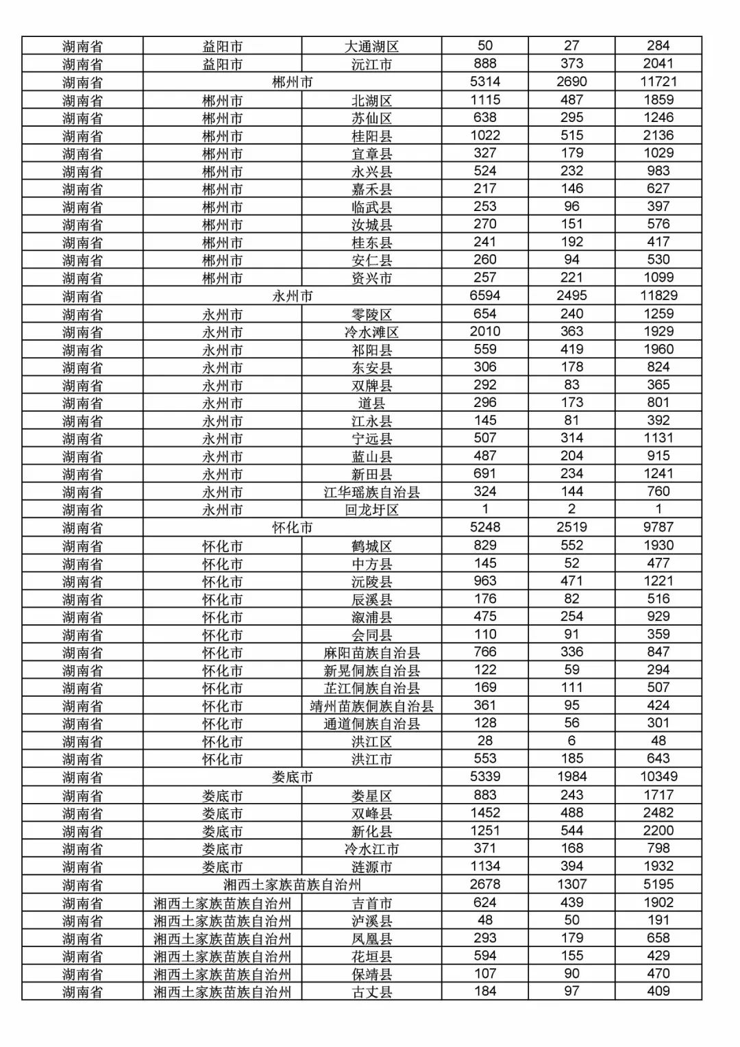 2017年度商標申請量這五個省市最多?。ǜ礁魇∈薪y(tǒng)計詳表）