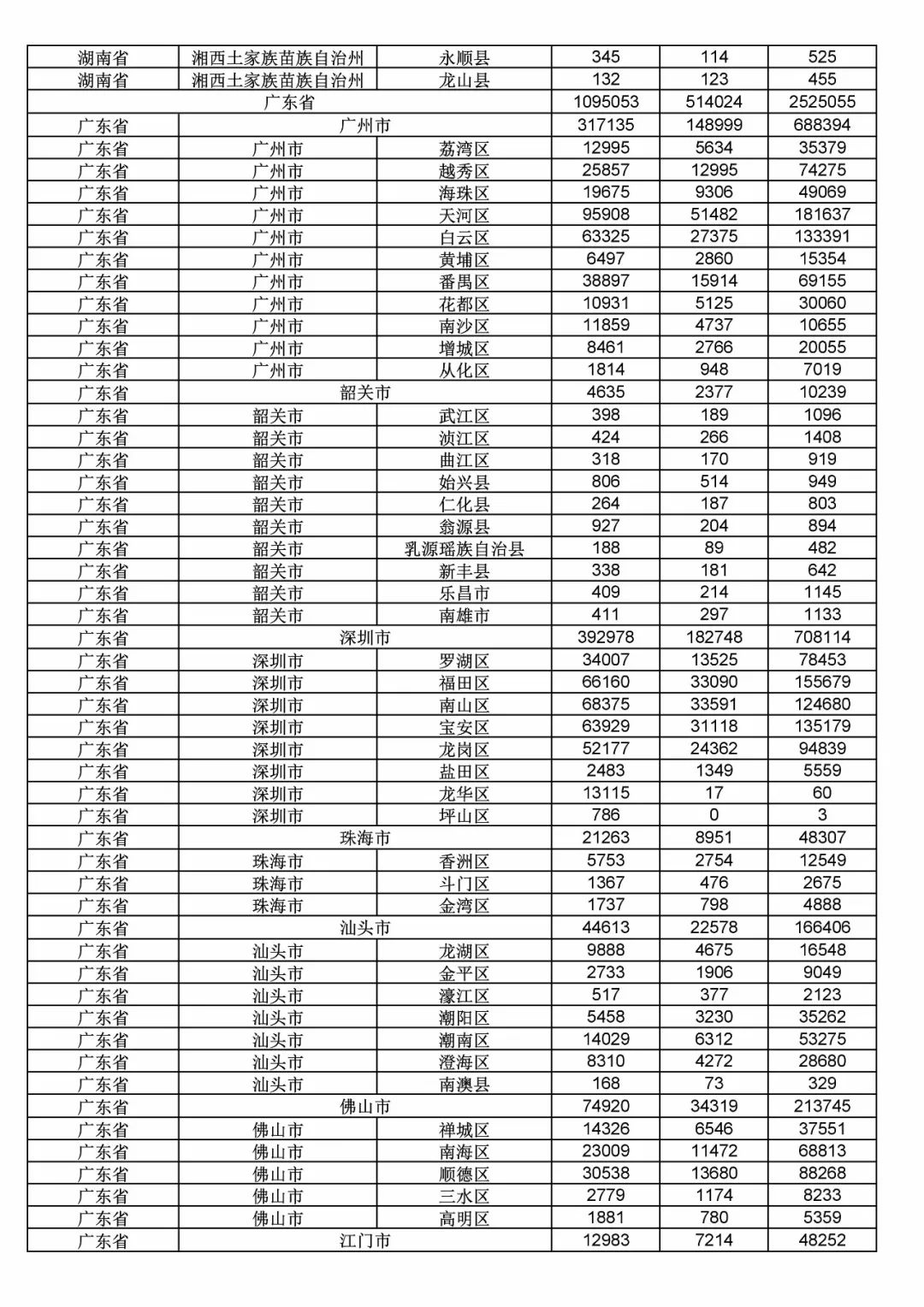 2017年度商標申請量這五個省市最多?。ǜ礁魇∈薪y(tǒng)計詳表）