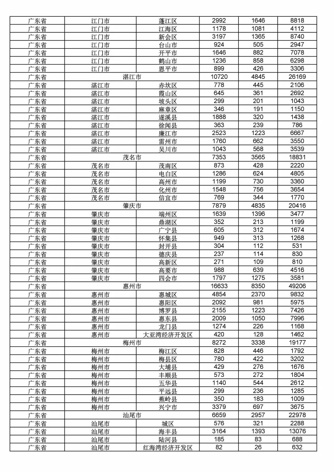 2017年度商標申請量這五個省市最多?。ǜ礁魇∈薪y(tǒng)計詳表）