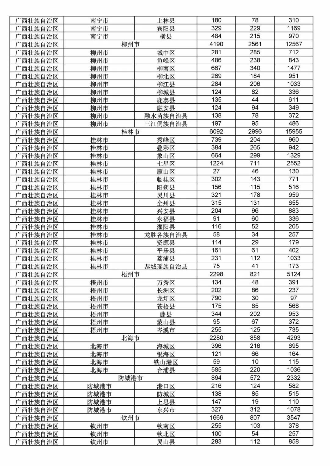 2017年度商標申請量這五個省市最多?。ǜ礁魇∈薪y(tǒng)計詳表）