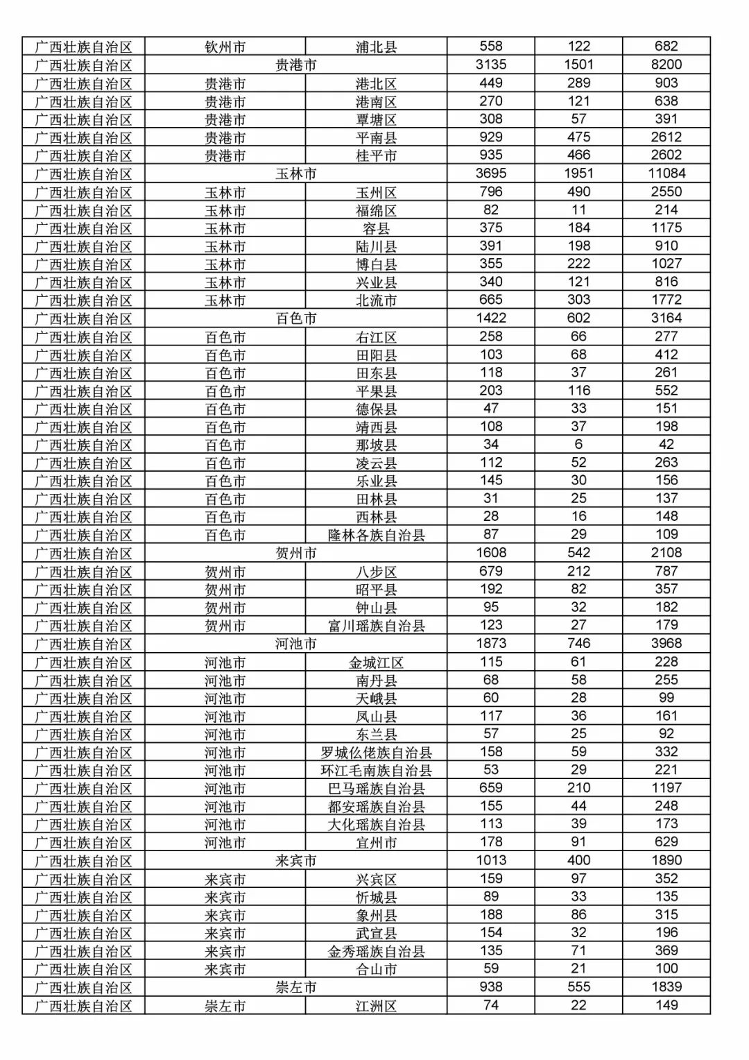 2017年度商標申請量這五個省市最多！（附各省市統(tǒng)計詳表）