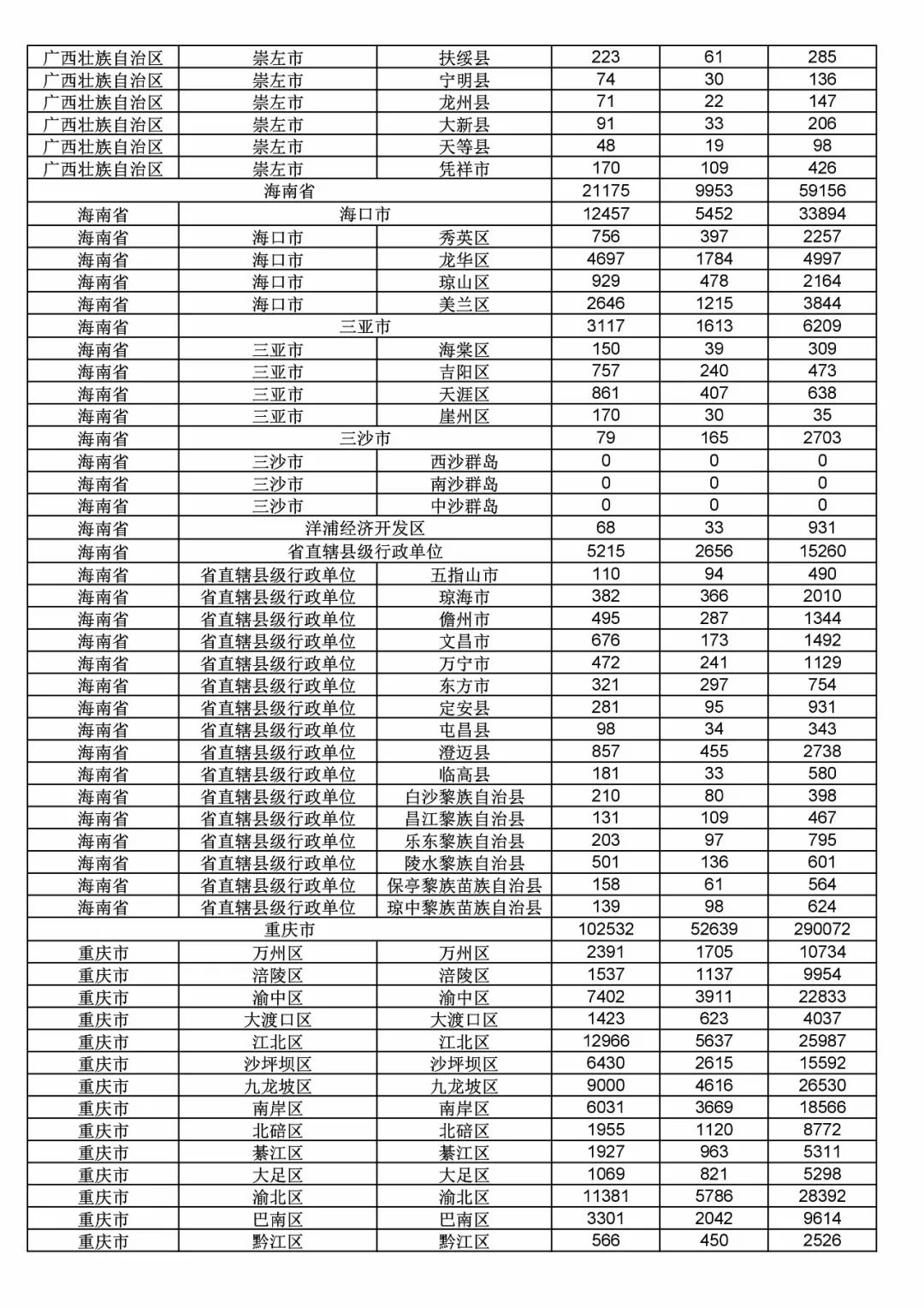 2017年度商標申請量這五個省市最多！（附各省市統(tǒng)計詳表）