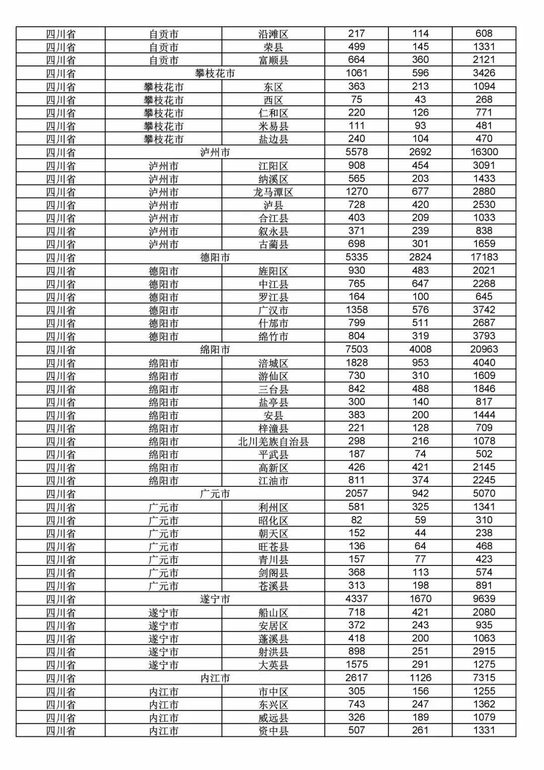 2017年度商標申請量這五個省市最多?。ǜ礁魇∈薪y(tǒng)計詳表）