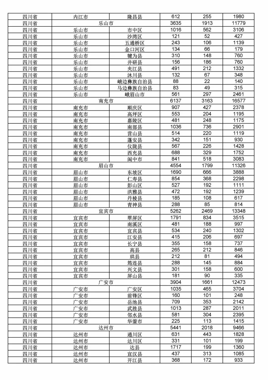 2017年度商標申請量這五個省市最多?。ǜ礁魇∈薪y(tǒng)計詳表）