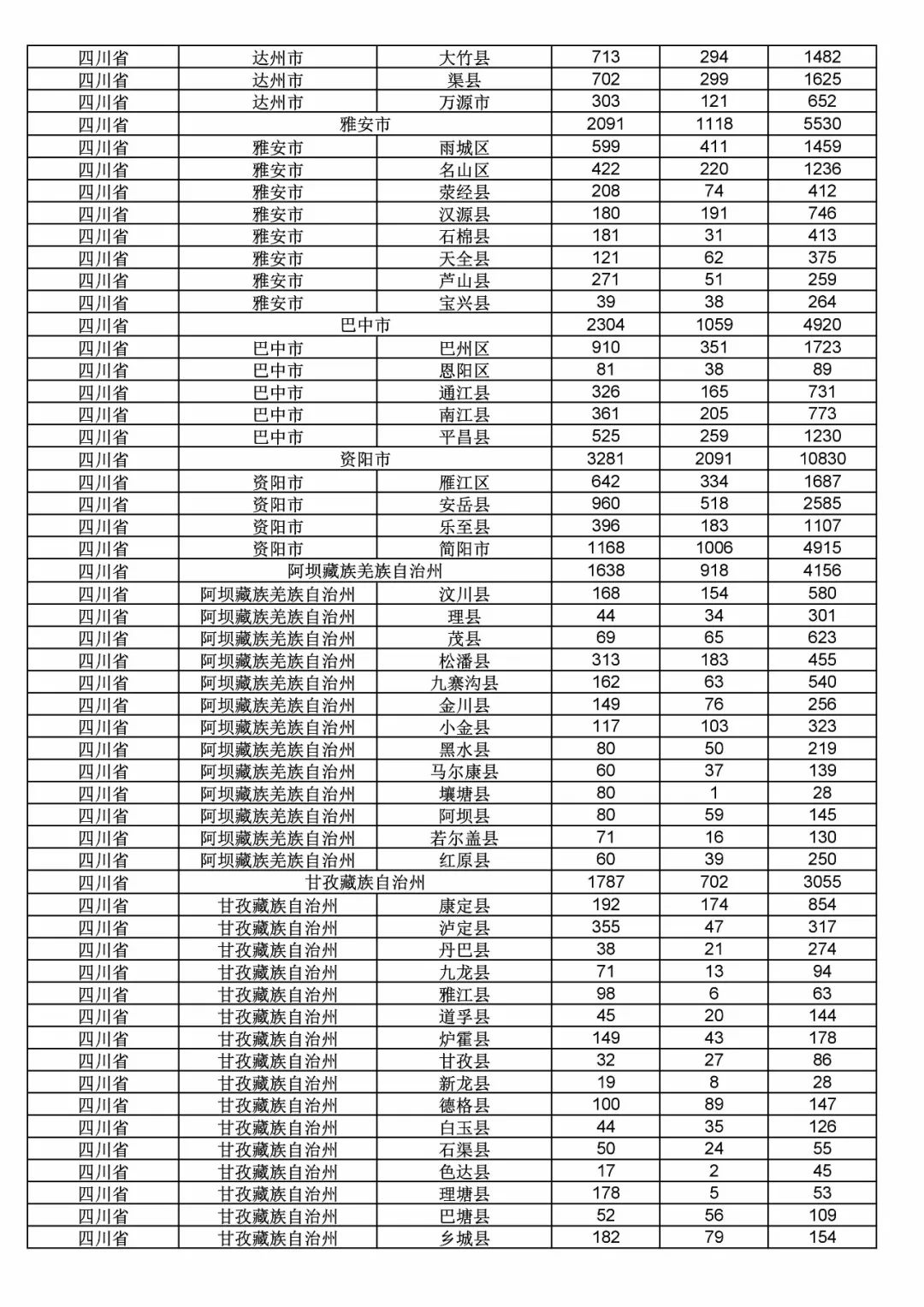 2017年度商標申請量這五個省市最多?。ǜ礁魇∈薪y(tǒng)計詳表）