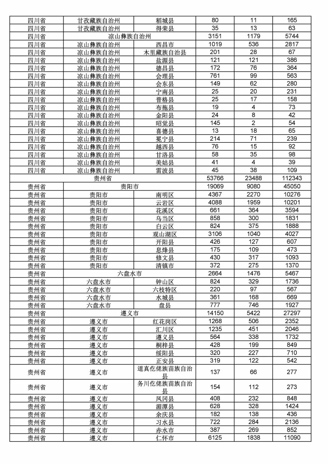 2017年度商標申請量這五個省市最多?。ǜ礁魇∈薪y(tǒng)計詳表）